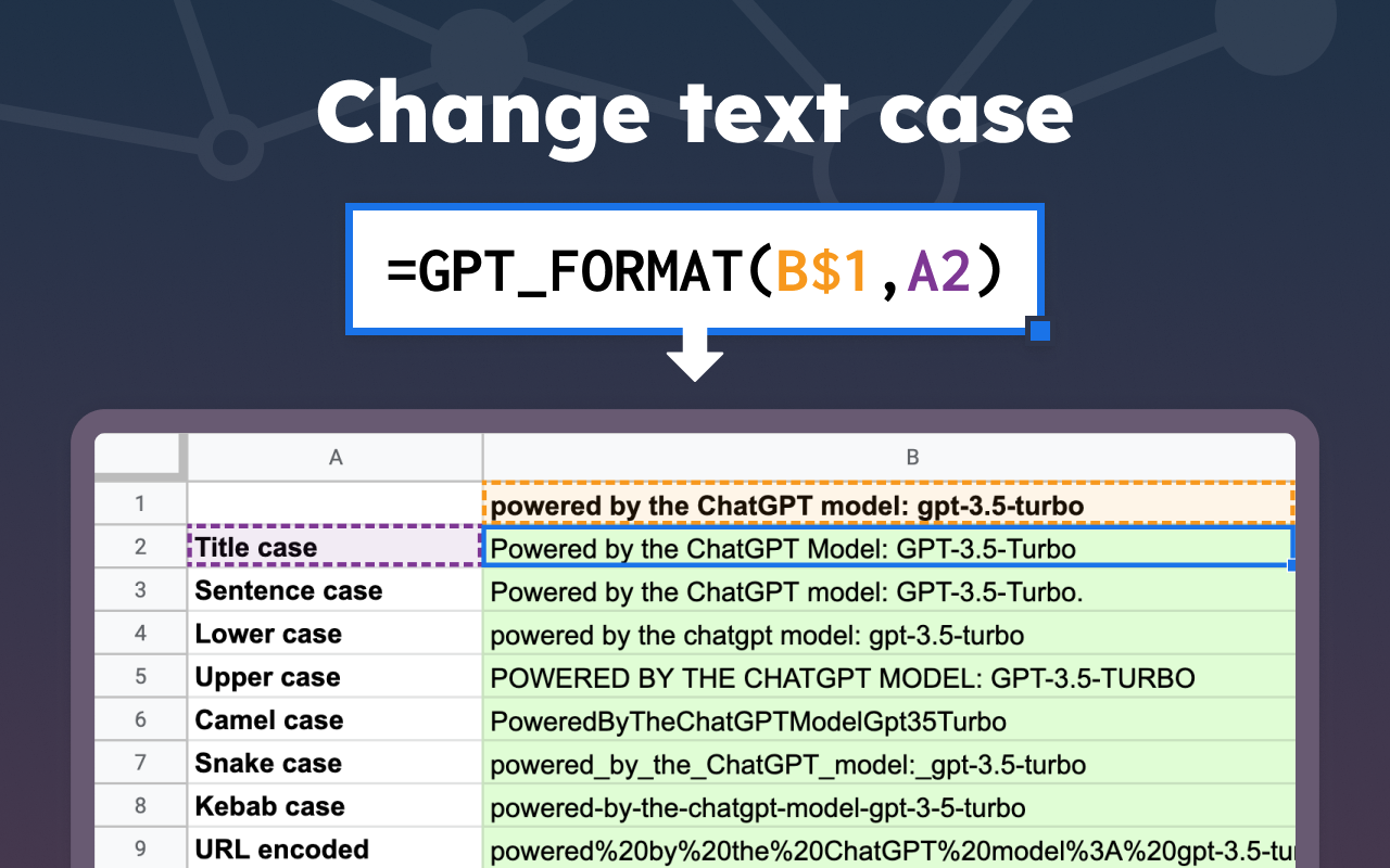 GPT for Sheets Get help with inspiration, categorization, translation