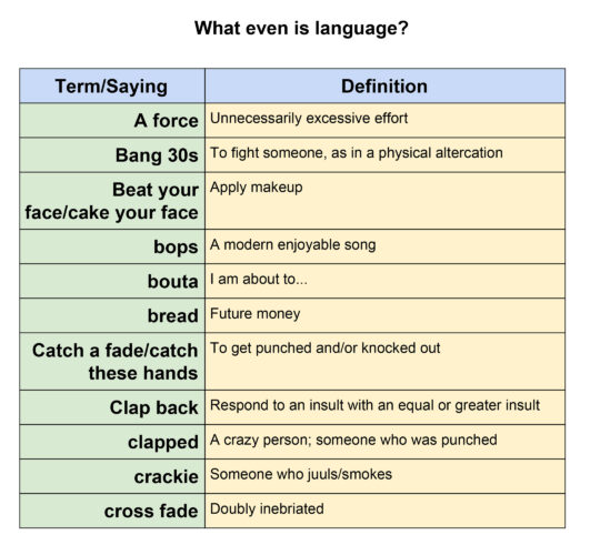 Gen Z Translator - AI project translating text to Gen Z slang, 2000 ...